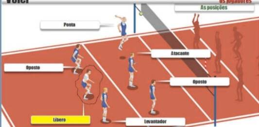 Quais as posições do vôlei | Conheça cada posição e suas funções